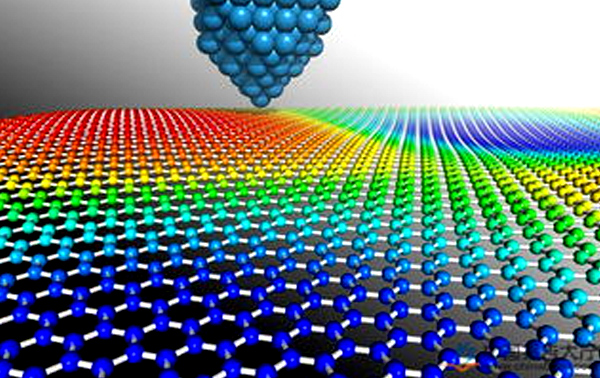 Opportunities and challenges facing the new materials industry